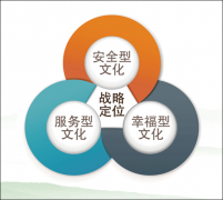 中国南方电网文化理念